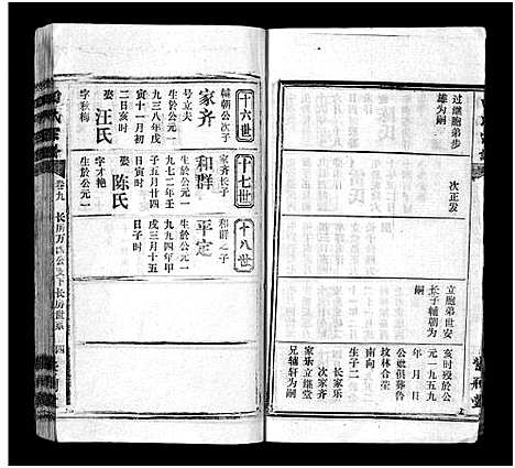 [田]田氏宗谱_26卷含卷首-Tian Shi (江西) 田氏家谱_八.pdf