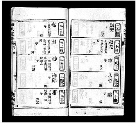 [田]田氏宗谱_26卷含卷首-Tian Shi (江西) 田氏家谱_十二.pdf