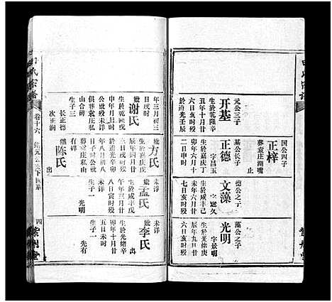 [田]田氏宗谱_26卷含卷首-Tian Shi (江西) 田氏家谱_十四.pdf