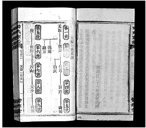 [田]田氏宗谱_26卷含卷首-Tian Shi (江西) 田氏家谱_十九.pdf