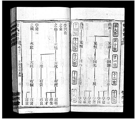 [田]田氏宗谱_26卷含卷首-Tian Shi (江西) 田氏家谱_十九.pdf