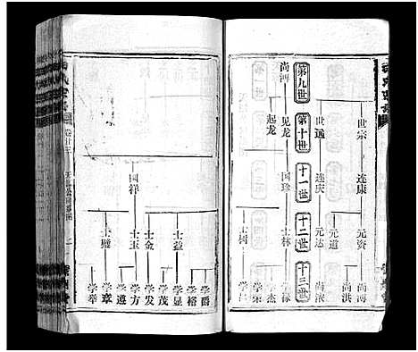 [田]田氏宗谱_26卷含卷首-Tian Shi (江西) 田氏家谱_二十.pdf