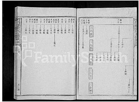 [涂]南昌郡涂氏五修族谱_5卷-南昌郡涂氏五修谱 (江西) 南昌郡涂氏五修家谱_六.pdf