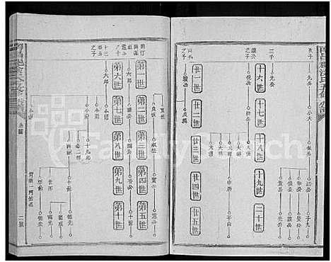 [涂]南昌郡涂氏五修族谱_5卷-南昌郡涂氏五修谱 (江西) 南昌郡涂氏五修家谱_七.pdf