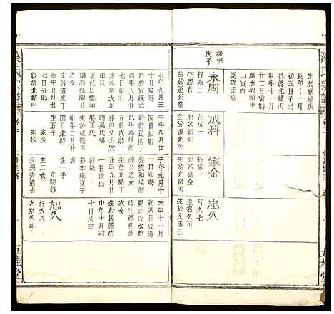 [涂]涂氏宗谱 (江西) 涂氏家谱_三.pdf