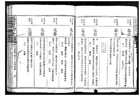 [涂]凤冈涂氏重修宗谱_不分卷 (江西) 凤冈涂氏重修家谱_三.pdf