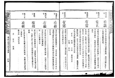 [涂]凤冈涂氏重修宗谱_不分卷 (江西) 凤冈涂氏重修家谱_七.pdf