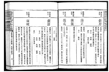 [涂]凤冈涂氏重修宗谱_不分卷 (江西) 凤冈涂氏重修家谱_八.pdf