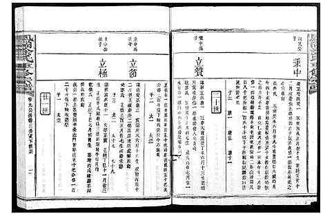 [涂]凤冈涂氏重修宗谱_不分卷 (江西) 凤冈涂氏重修家谱_十.pdf