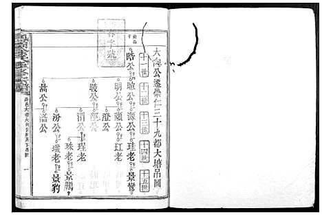 [涂]凤冈涂氏重修宗谱_不分卷 (江西) 凤冈涂氏重修家谱_十三.pdf