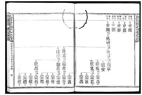 [涂]凤冈涂氏重修宗谱_不分卷 (江西) 凤冈涂氏重修家谱_十三.pdf