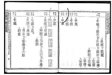 [涂]凤冈涂氏重修宗谱_不分卷 (江西) 凤冈涂氏重修家谱_十三.pdf