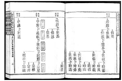 [涂]凤冈涂氏重修宗谱_不分卷 (江西) 凤冈涂氏重修家谱_十四.pdf