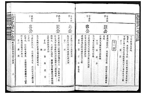 [涂]凤冈涂氏重修宗谱_不分卷 (江西) 凤冈涂氏重修家谱_十五.pdf