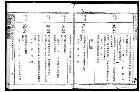 [涂]凤冈涂氏重修宗谱_不分卷 (江西) 凤冈涂氏重修家谱_十六.pdf