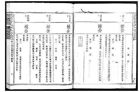 [涂]凤冈涂氏重修宗谱_不分卷 (江西) 凤冈涂氏重修家谱_十六.pdf