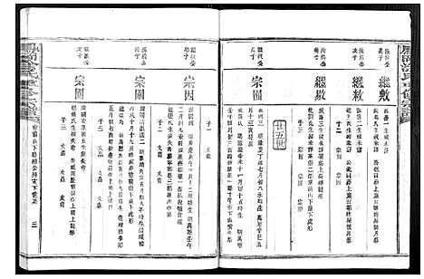 [涂]凤冈涂氏重修宗谱_不分卷 (江西) 凤冈涂氏重修家谱_十九.pdf