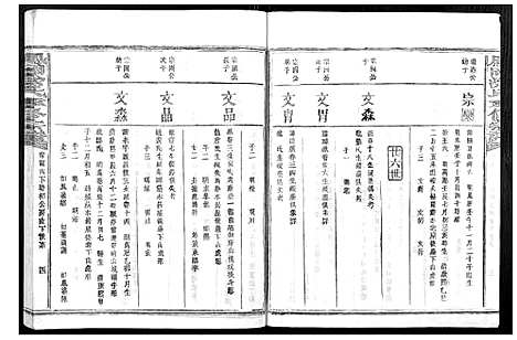 [涂]凤冈涂氏重修宗谱_不分卷 (江西) 凤冈涂氏重修家谱_十九.pdf