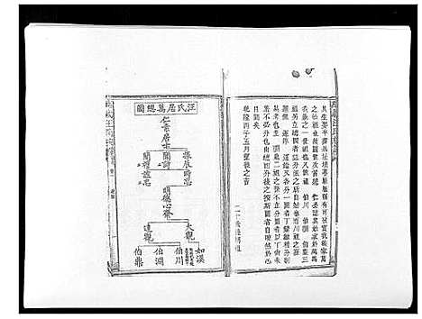 [汪]万载汪氏宗谱_18卷首2卷末2卷 (江西) 万载汪氏家谱_三.pdf