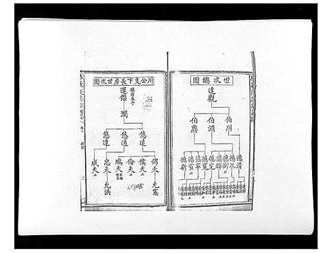 [汪]万载汪氏宗谱_18卷首2卷末2卷 (江西) 万载汪氏家谱_三.pdf