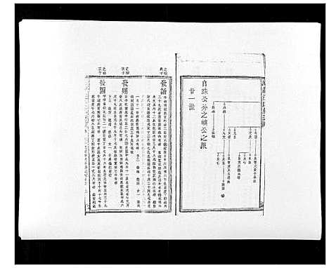 [汪]万载汪氏宗谱_18卷首2卷末2卷 (江西) 万载汪氏家谱_四.pdf