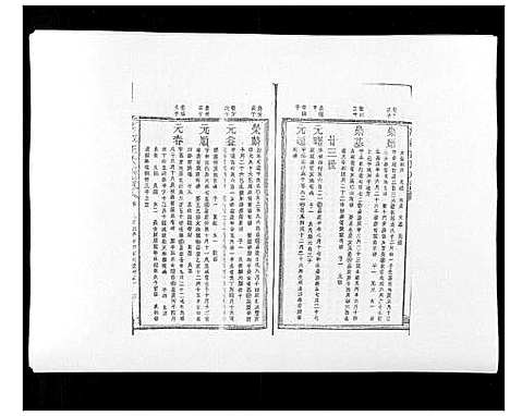 [汪]万载汪氏宗谱_18卷首2卷末2卷 (江西) 万载汪氏家谱_四.pdf