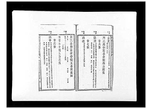 [汪]万载汪氏宗谱_18卷首2卷末2卷 (江西) 万载汪氏家谱_六.pdf