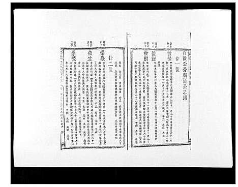 [汪]万载汪氏宗谱_18卷首2卷末2卷 (江西) 万载汪氏家谱_十二.pdf