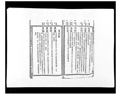 [汪]万载汪氏宗谱_18卷首2卷末2卷 (江西) 万载汪氏家谱_十四.pdf