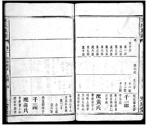 [王]王氏族谱_8卷首1卷-王氏五公合修族谱 (江西、广东、福建) 王氏家谱_四.pdf