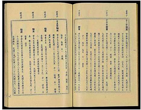 [王]万载王氏宗谱_7卷 (江西) 万载王氏家谱_四.pdf