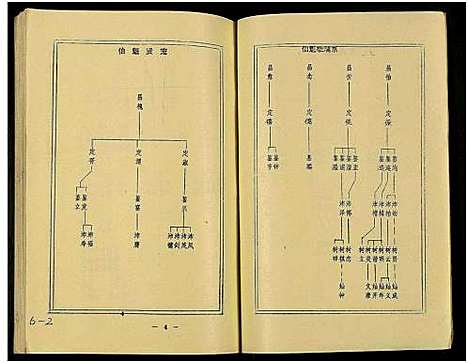 [王]万载王氏宗谱_7卷 (江西) 万载王氏家谱_六.pdf