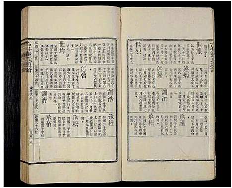 [王]古井张氏通谱_不分卷 (江西) 古井张氏通谱_三.pdf