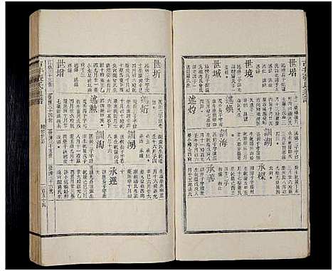 [王]古井张氏通谱_不分卷 (江西) 古井张氏通谱_三.pdf