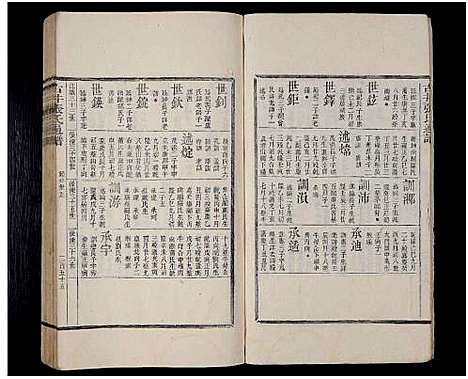 [王]古井张氏通谱_不分卷 (江西) 古井张氏通谱_三.pdf