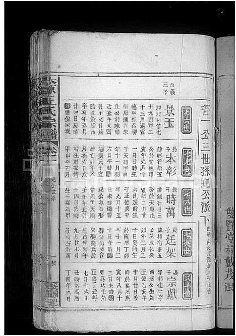 [王]太原王氏宗谱_10卷首1卷 (江西) 太原王氏家谱_二.pdf