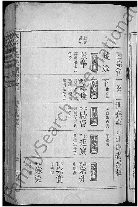 [王]太原王氏宗谱_10卷首1卷 (江西) 太原王氏家谱_五.pdf