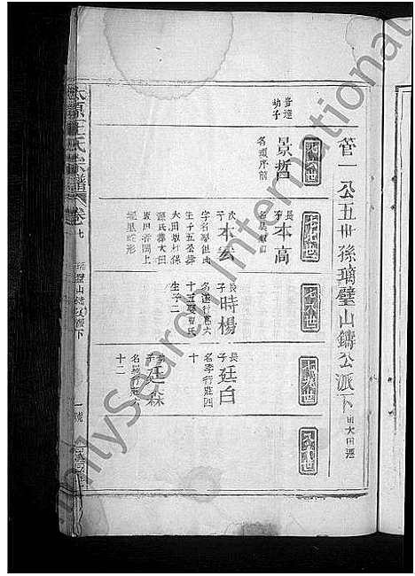 [王]太原王氏宗谱_10卷首1卷 (江西) 太原王氏家谱_六.pdf