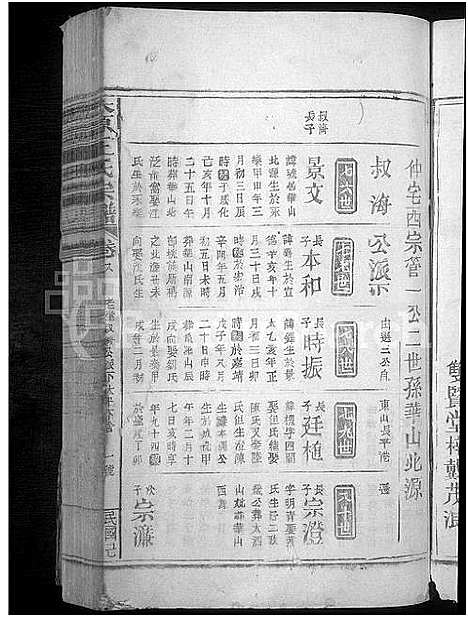 [王]太原王氏宗谱_10卷首1卷 (江西) 太原王氏家谱_七.pdf