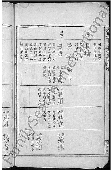 [王]太原王氏宗谱_10卷首1卷 (江西) 太原王氏家谱_八.pdf