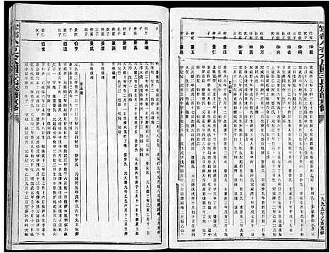 [王]宁都小布木瓜园王氏重修族谱_不分卷-宁都小布木瓜园王氏族谱重修_Ning Du Xiao Bu Mu Gua Yuan Wang Shi (江西) 宁都小布木瓜园王氏重修家谱_二.pdf