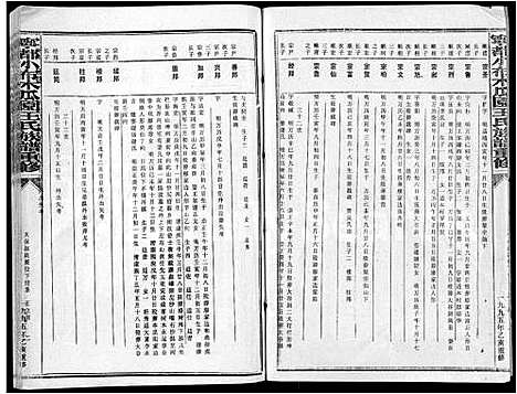 [王]宁都小布木瓜园王氏重修族谱_不分卷-宁都小布木瓜园王氏族谱重修_Ning Du Xiao Bu Mu Gua Yuan Wang Shi (江西) 宁都小布木瓜园王氏重修家谱_四.pdf