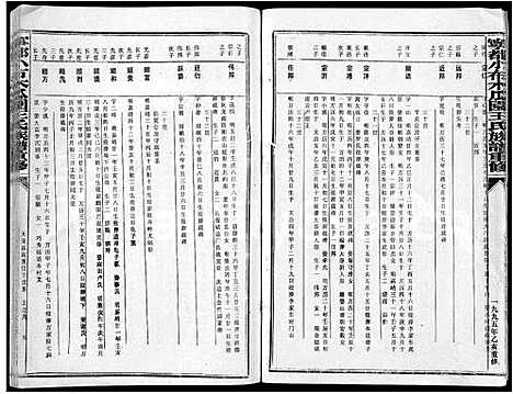 [王]宁都小布木瓜园王氏重修族谱_不分卷-宁都小布木瓜园王氏族谱重修_Ning Du Xiao Bu Mu Gua Yuan Wang Shi (江西) 宁都小布木瓜园王氏重修家谱_四.pdf