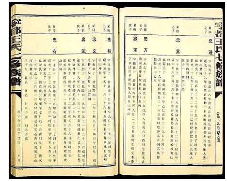 [王]宁都王氏七修族谱 (江西) 宁都王氏七修家谱_四.pdf