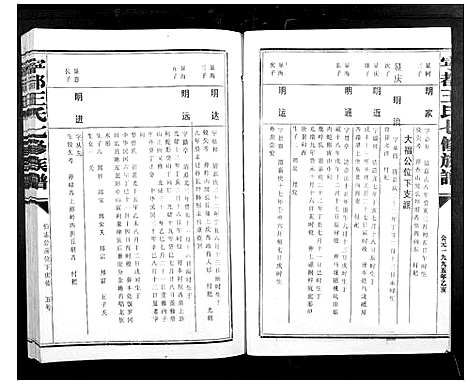 [王]宁都王氏七修族谱_9卷 (江西) 宁都王氏七修家谱_八.pdf