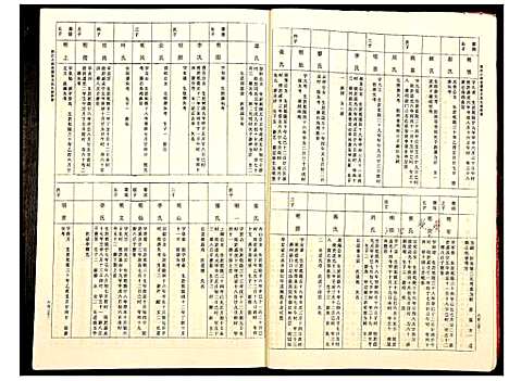 [王]桃江小河乡世德堂王氏九修族谱 (江西) 桃江小河乡世德堂王氏九修家谱_四.pdf