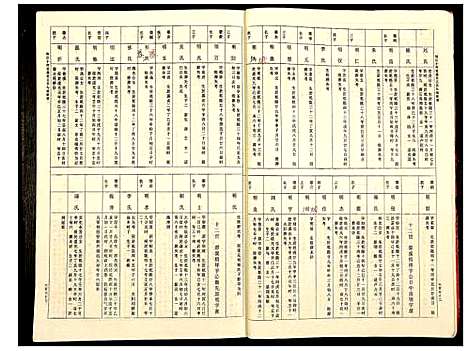 [王]桃江小河乡世德堂王氏九修族谱 (江西) 桃江小河乡世德堂王氏九修家谱_四.pdf