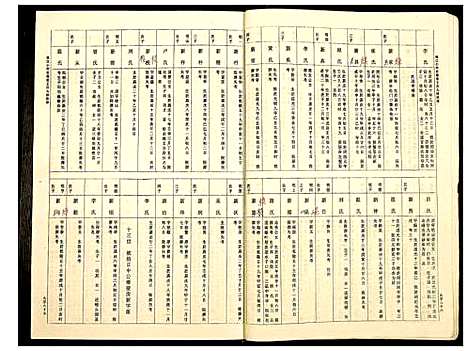 [王]桃江小河乡世德堂王氏九修族谱 (江西) 桃江小河乡世德堂王氏九修家谱_五.pdf