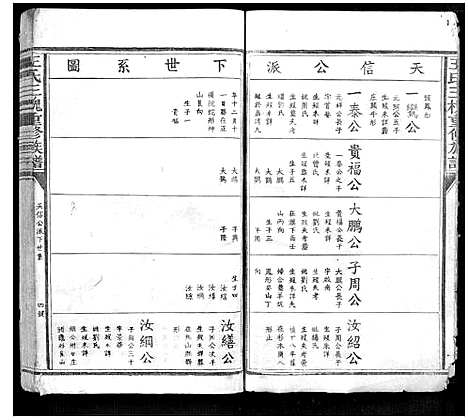 [王]王氏三槐重修族谱_不分卷 (江西) 王氏三槐重修家谱_三.pdf