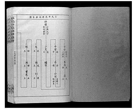 [王]王氏二次联修族谱 (江西) 王氏二次联修家谱_三.pdf